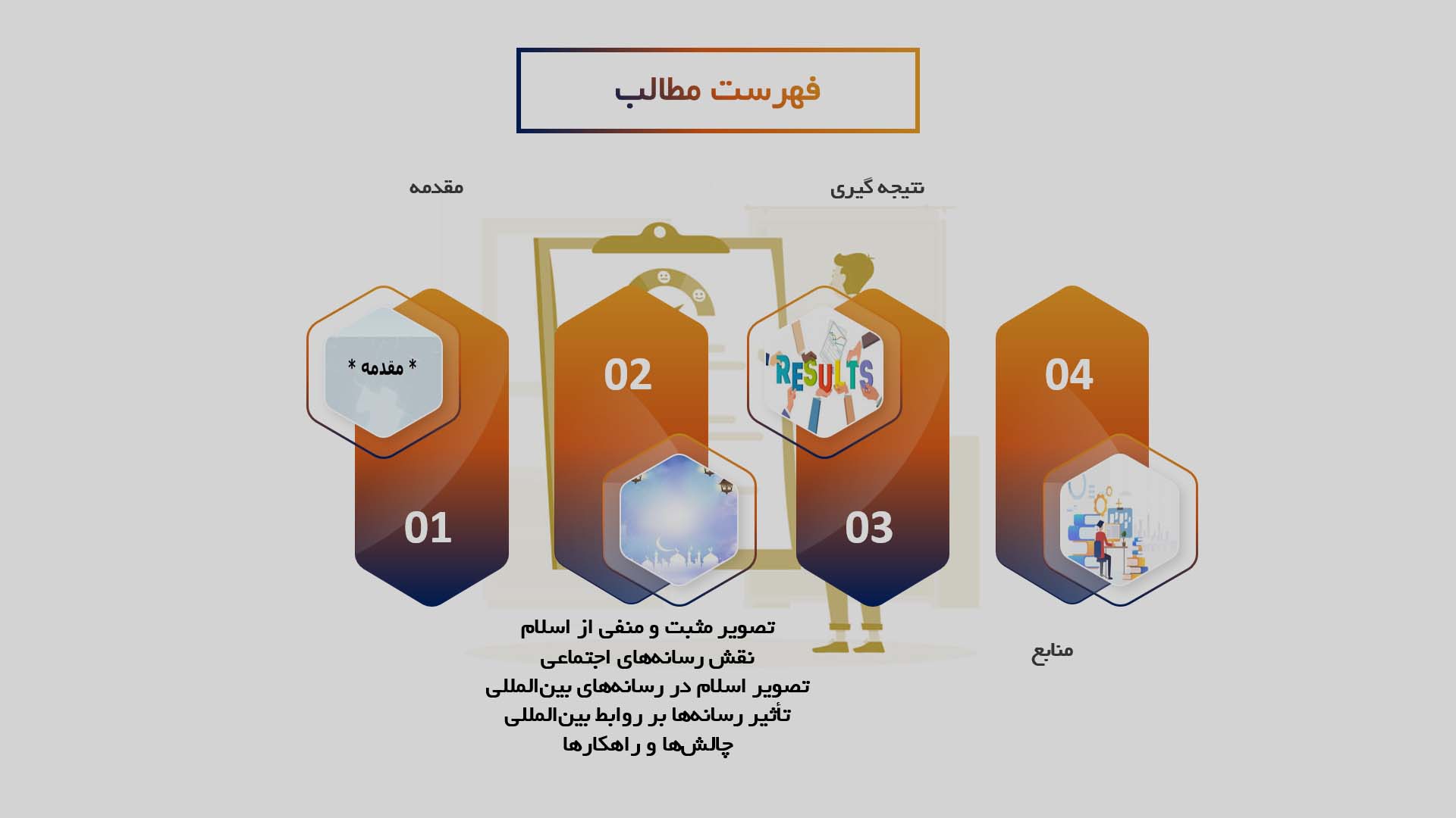 پاورپوینت در مورد تأثیر رسانه‌ها بر تصویر اسلام در جهان